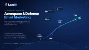 Read more about the article Aerospace and Defense Industry Email Marketing: 2026 Guide