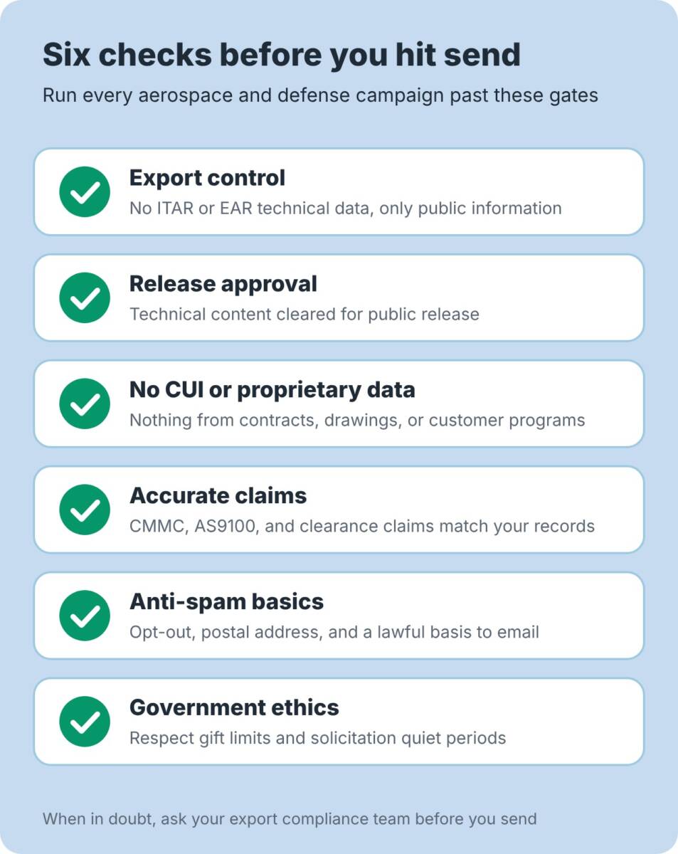 Six compliance checks before sending an aerospace and defense email: export control, release approval, no CUI or proprietary data, accurate claims, anti-spam basics, and government ethics