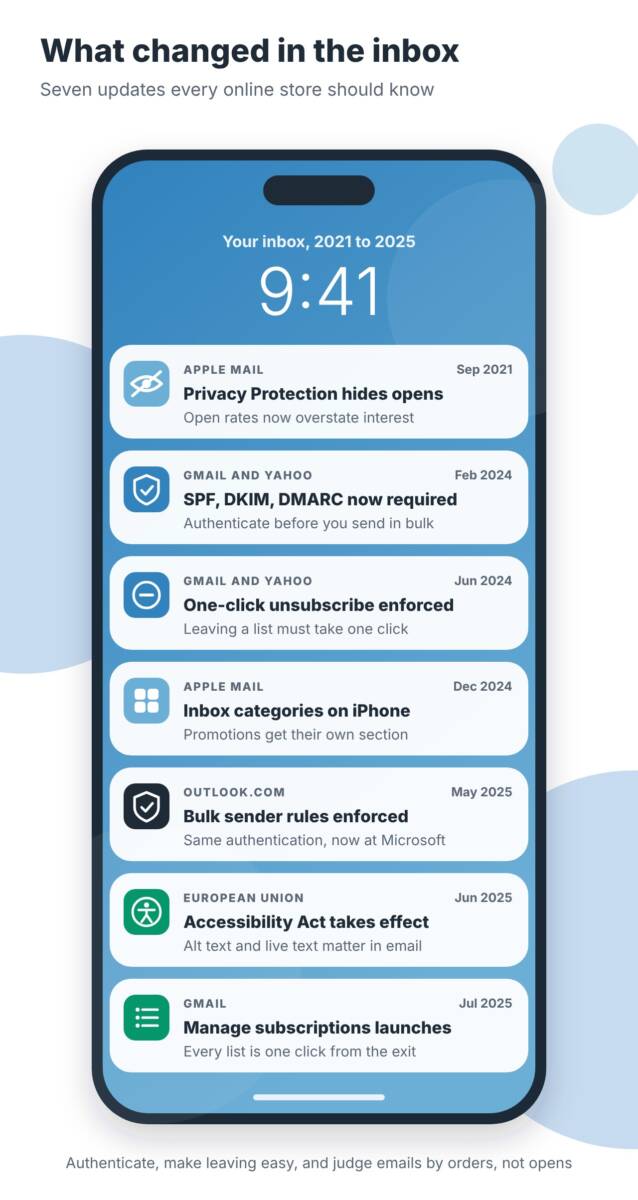 A phone lock screen showing seven inbox changes as notifications: Apple Mail Privacy Protection in 2021, Gmail and Yahoo sender rules and one-click unsubscribe in 2024, Apple Mail categories, Outlook.com enforcement, the EU Accessibility Act, and Gmail Manage subscriptions in 2025