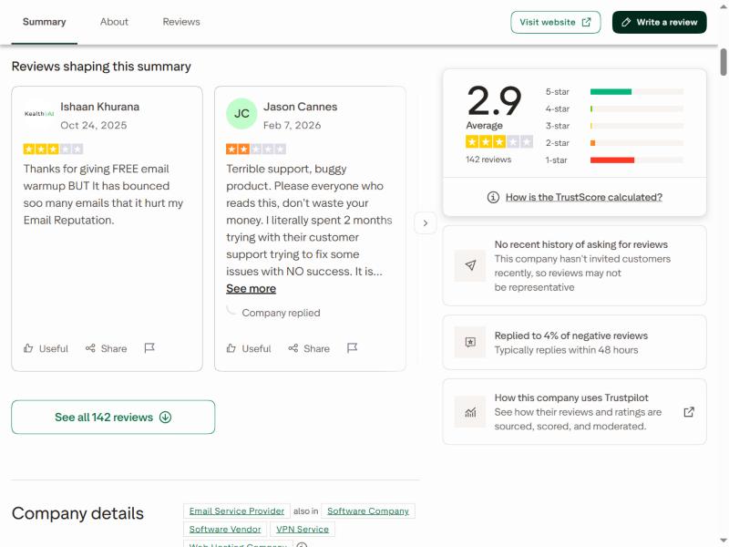 Smartlead Trustpilot reviews at 2.9 out of 5 with negative feedback on warmup and support